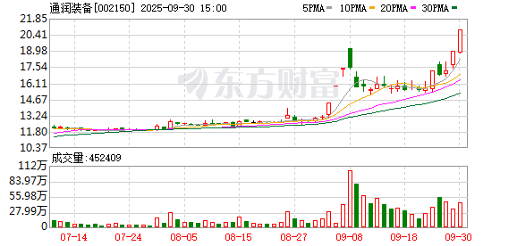 通润装备：股票交易异常波动