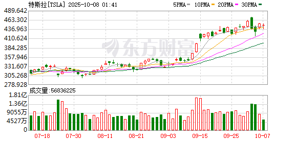 特斯拉FSD 近一年来首次重大更新