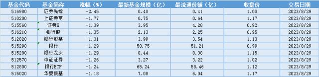 场内ETF资金动态：自主可控+政策扶持，高端机床市场空间广阔，科创ETF大涨