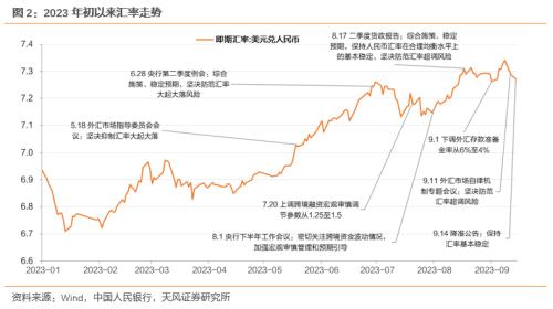  天风·固收 | 降准后，资金是松是紧？——2023年9月15日降准点评 