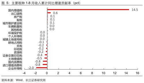  【长江宏观于博团队】财政支出节奏加快 