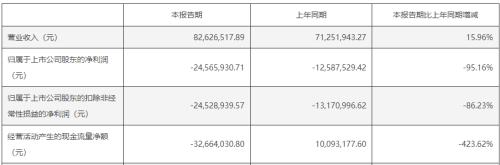  突发！这家A股银行账户被冻结 