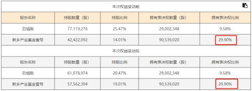  突发！这家A股银行账户被冻结 