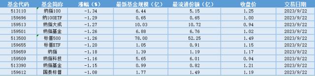 场内ETF资金动态：中秋国庆有望促进文娱消费，游戏行业显著回暖，游戏ETF大涨