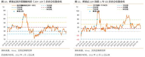  天风·固收 | 降准后，资金是松是紧？——2023年9月15日降准点评 