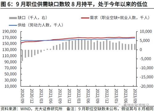  高瑞东 周欣平：非农超预期，但不改长期降温趋势 