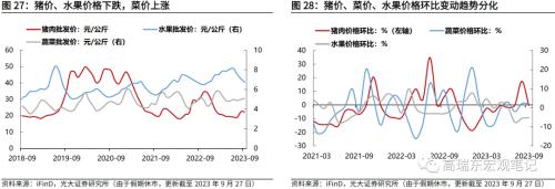  高瑞东 周欣平：非农超预期，但不改长期降温趋势 