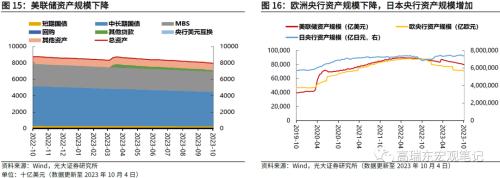  高瑞东 周欣平：非农超预期，但不改长期降温趋势 