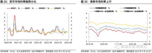  高瑞东 周欣平：非农超预期，但不改长期降温趋势 