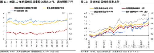  高瑞东 周欣平：非农超预期，但不改长期降温趋势 