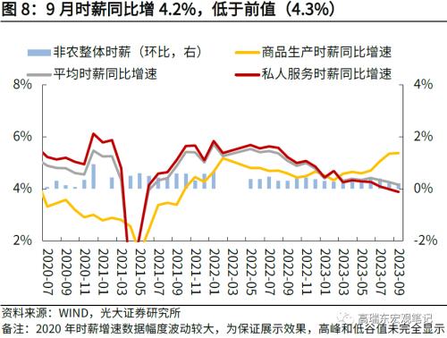  高瑞东 周欣平：非农超预期，但不改长期降温趋势 