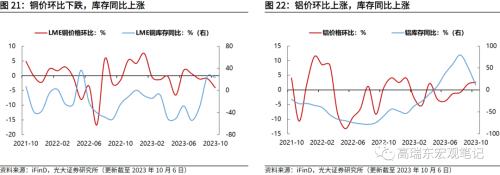  高瑞东 周欣平：非农超预期，但不改长期降温趋势 