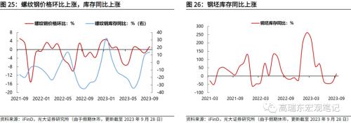  高瑞东 周欣平：非农超预期，但不改长期降温趋势 