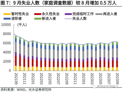  高瑞东 周欣平：非农超预期，但不改长期降温趋势 