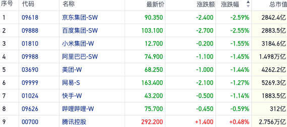 权重科技股低迷空头短线加码 煤炭电力等高息概念创新高｜港股风向标