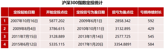 写在“重要信号”之后 反弹之路怎么走？如何应对？