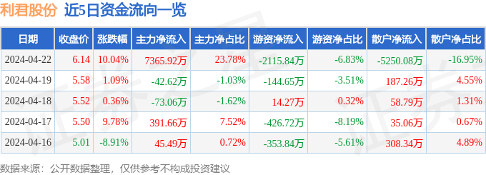 4月22日利君股份涨停分析：军工，大飞机，通用航空概念热股