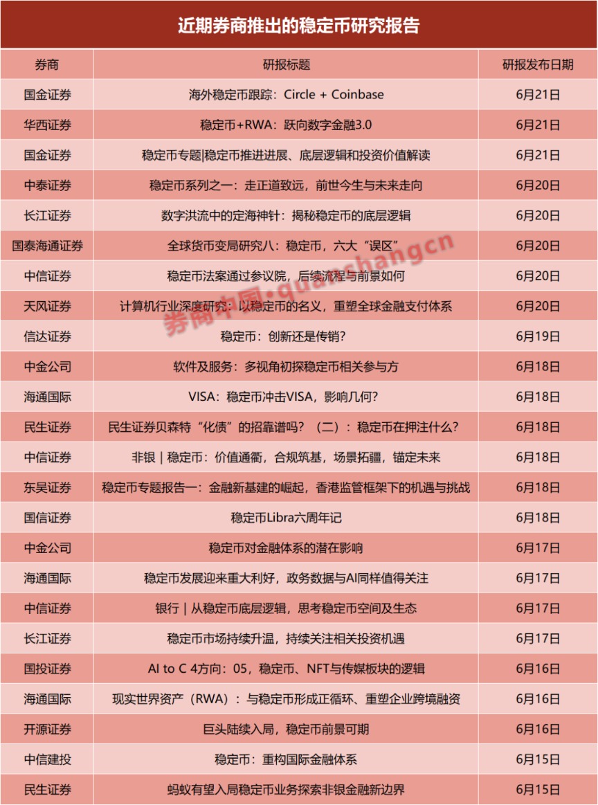 一周24篇研报！券商掀起稳定币“研究热” 扎堆调研这些概念股