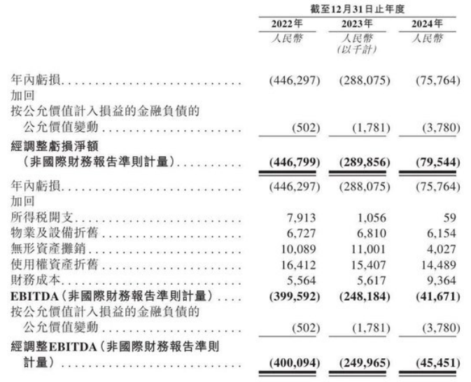 镁信健康再闯港交所 三年累亏超8亿元 内忧外患求上市