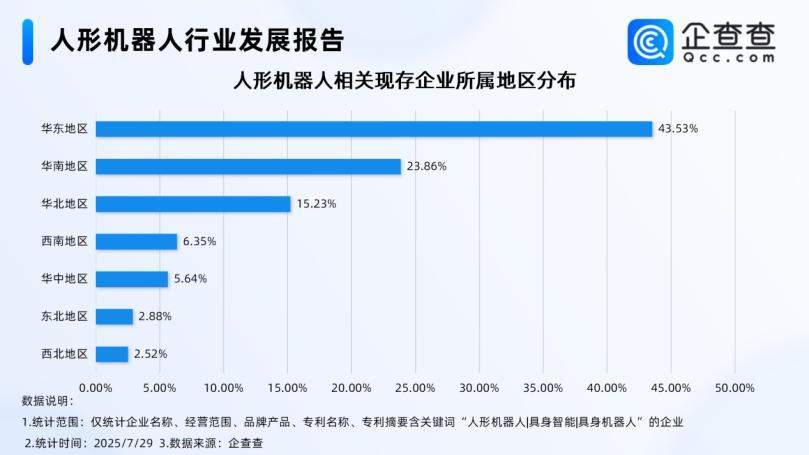 半年新增相关企业105家！人形机器人正被各路资本驱动量产