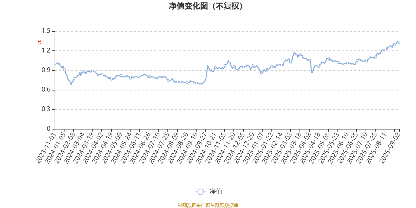 华西优选成长一年持有混合：2025年上半年末换手率达635.06%