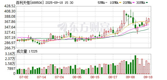 百利天恒38亿元定增圆满收官 发行价317元/股吸引18家机构参与