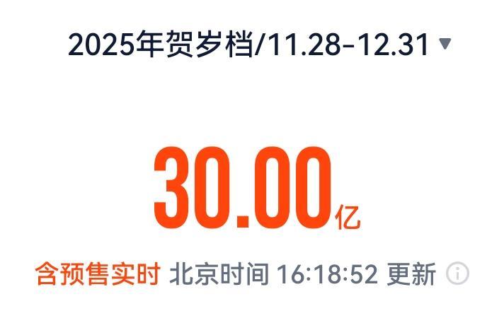 2025贺岁档电影票房破30亿
